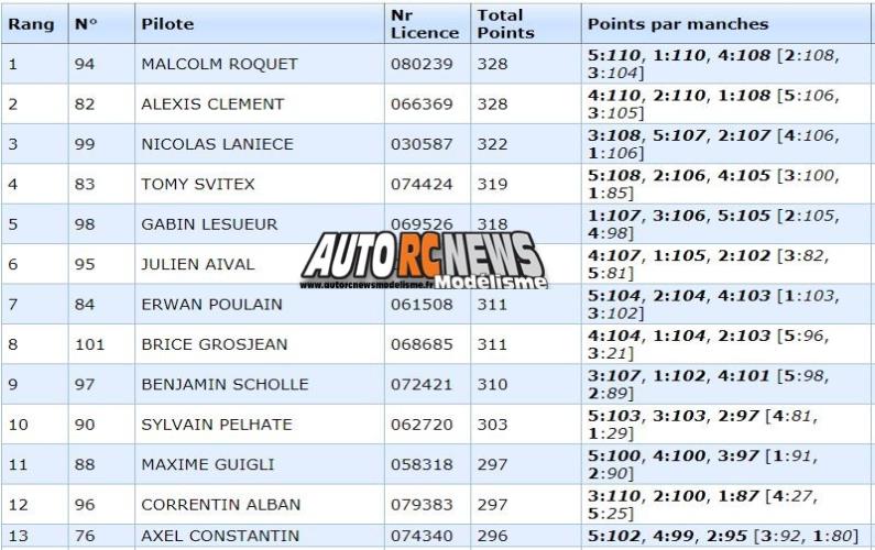 4ème cf national tt 1/8ème thermique à maurepas au club mmc les 23 et 24 juin 2018.
