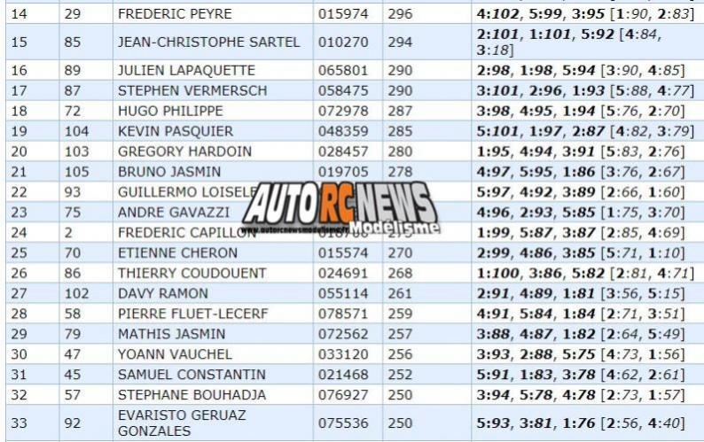 4ème cf national tt 1/8ème thermique à maurepas au club mmc les 23 et 24 juin 2018.