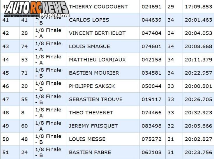 4ème cf national tt 1/8ème thermique à maurepas au club mmc les 23 et 24 juin 2018.