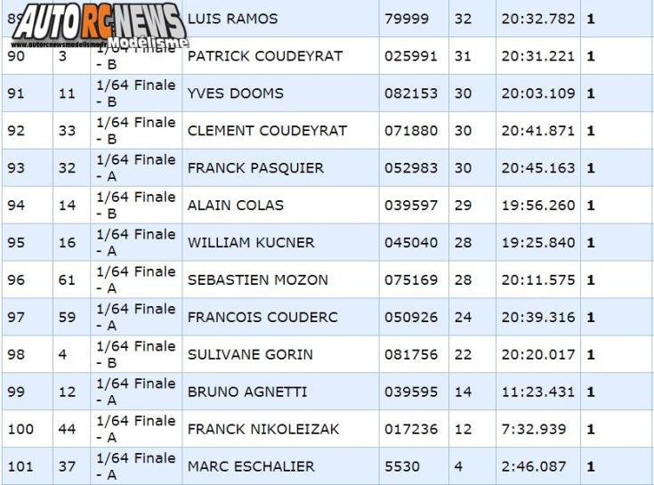 4ème cf national tt 1/8ème thermique à maurepas au club mmc les 23 et 24 juin 2018.