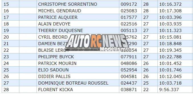 3ème cf piste 1/5 élite, f1, national et mini cooper à tourlaville club tmb les 26 et 27 mai 3018.