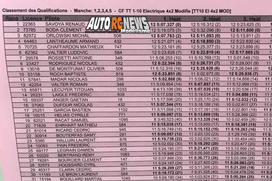 3ème cf tt 1/10 électrique à bonneville team maximome les 19 et 20 mai 2018.