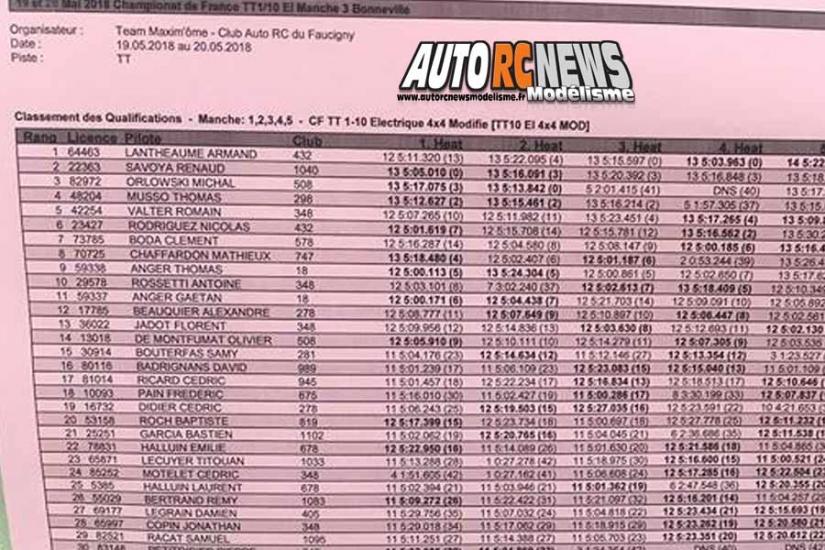 3ème cf tt 1/10 électrique à bonneville team maximome les 19 et 20 mai 2018.