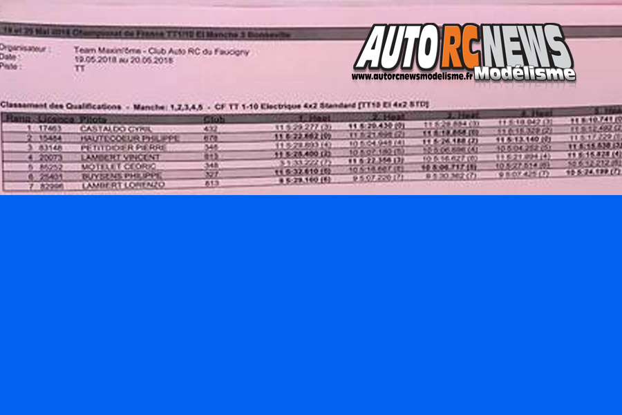 3ème cf tt 1/10 électrique à bonneville team maximome les 19 et 20 mai 2018.
