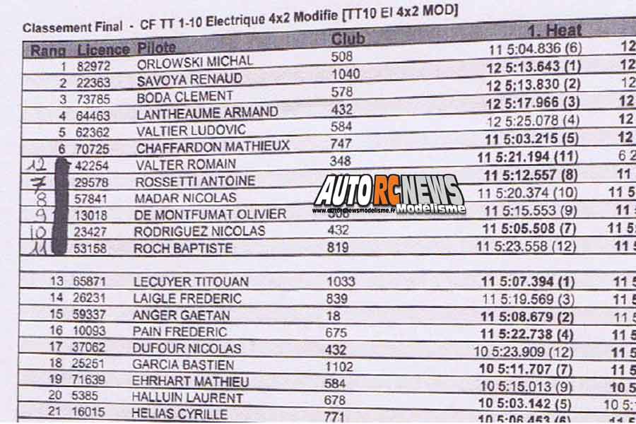 3ème cf tt 1/10 électrique à bonneville team maximome les 19 et 20 mai 2018.