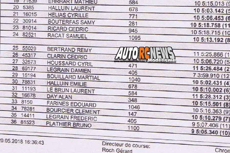 3ème cf tt 1/10 électrique à bonneville team maximome les 19 et 20 mai 2018.