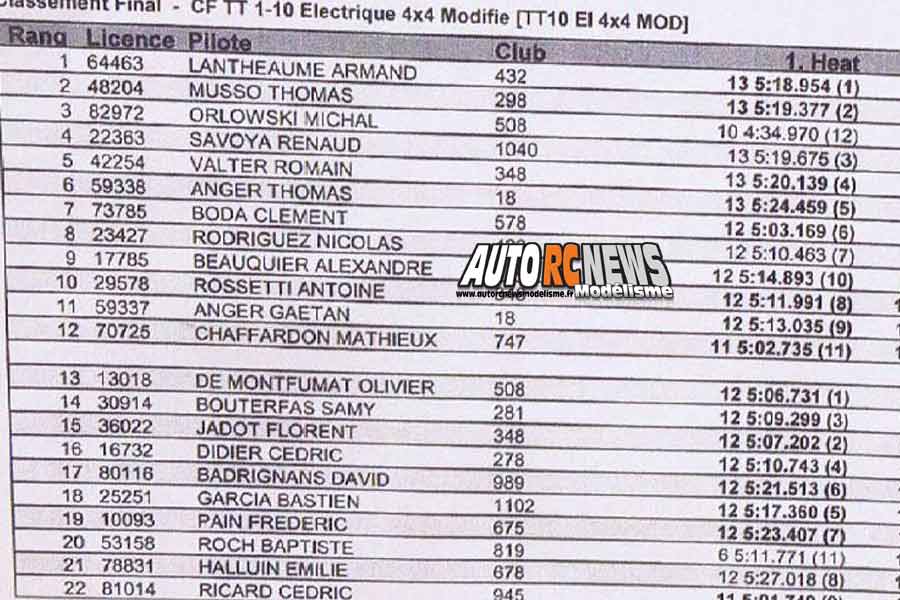 3ème cf tt 1/10 électrique à bonneville team maximome les 19 et 20 mai 2018.