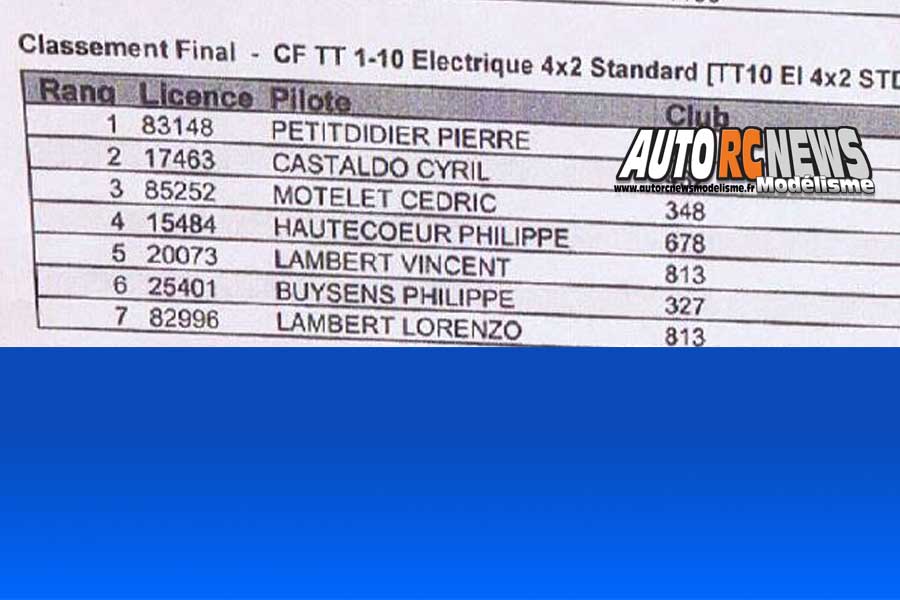 3ème cf tt 1/10 électrique à bonneville team maximome les 19 et 20 mai 2018.
