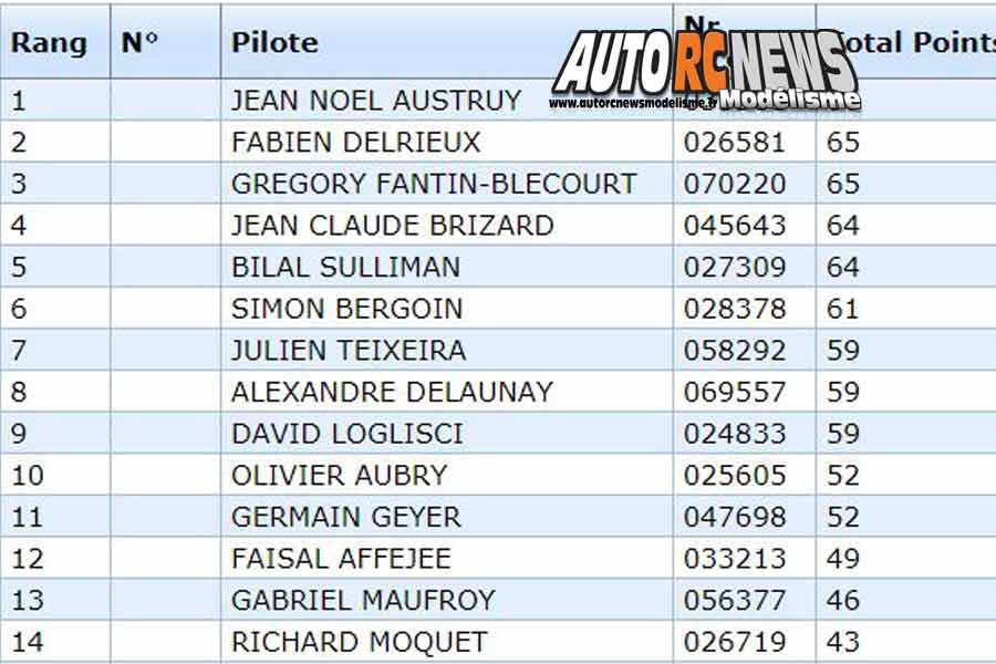 2ème cf piste 1/8ème 4 x 4 et national neuville de poitou club modelespace les 12 et 13 mai 2018.