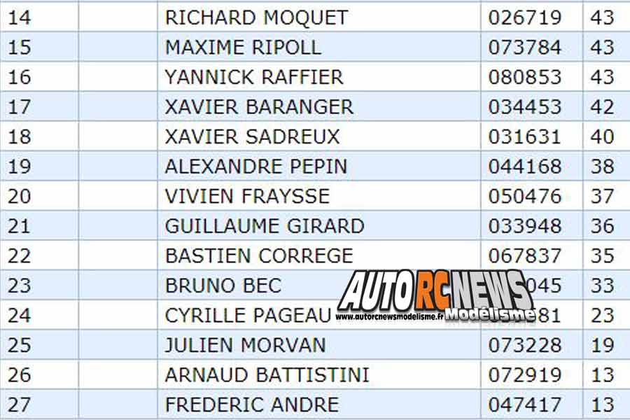 2ème cf piste 1/8ème 4 x 4 et national neuville de poitou club modelespace les 12 et 13 mai 2018.