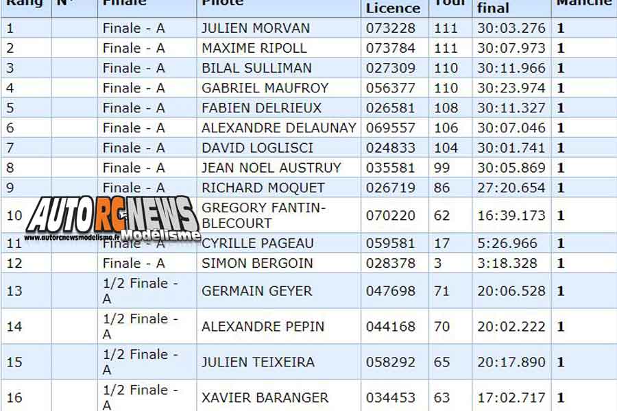 2ème cf piste 1/8ème 4 x 4 et national neuville de poitou club modelespace les 12 et 13 mai 2018.
