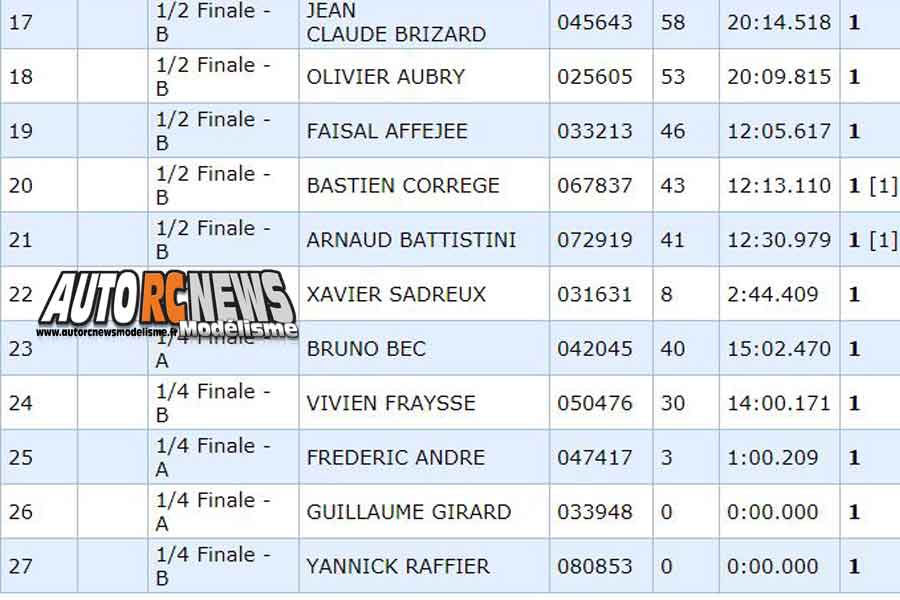 2ème cf piste 1/8ème 4 x 4 et national neuville de poitou club modelespace les 12 et 13 mai 2018.