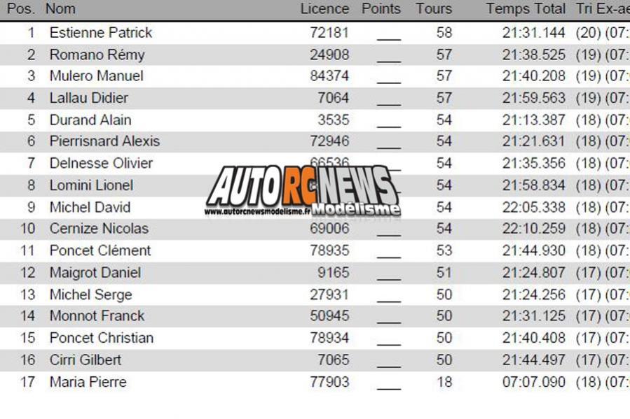 challenge mini racing tour de provence à orange au club mct le 22 avril 2018.