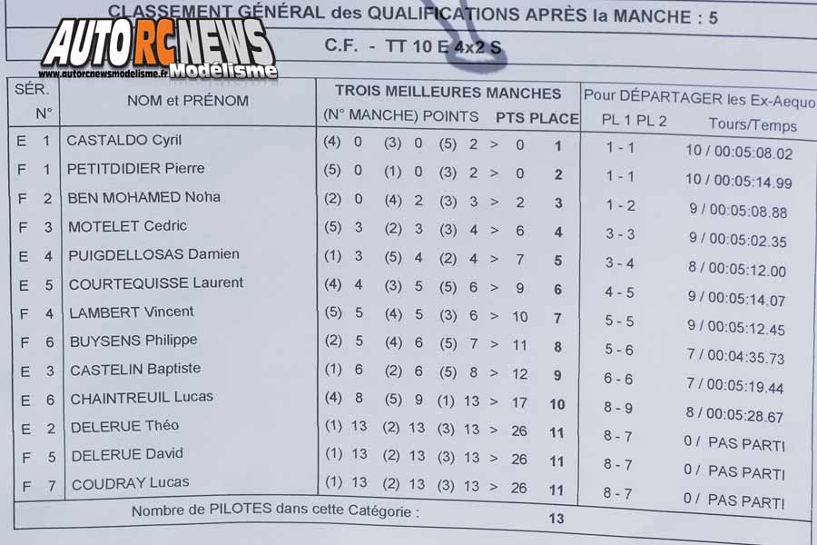 2ème cf tt 1/10 électrique à vic la gardiole au club xtremrace les 14 et 15 avril 2018.