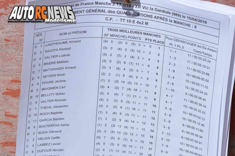 2ème cf tt 1/10 électrique à vic la gardiole au club xtremrace les 14 et 15 avril 2018.