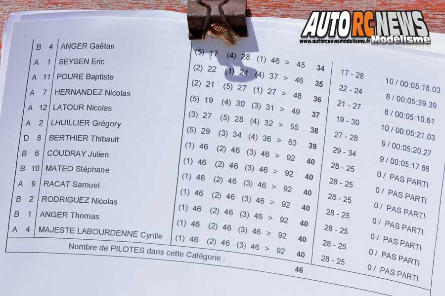 2ème cf tt 1/10 électrique à vic la gardiole au club xtremrace les 14 et 15 avril 2018.