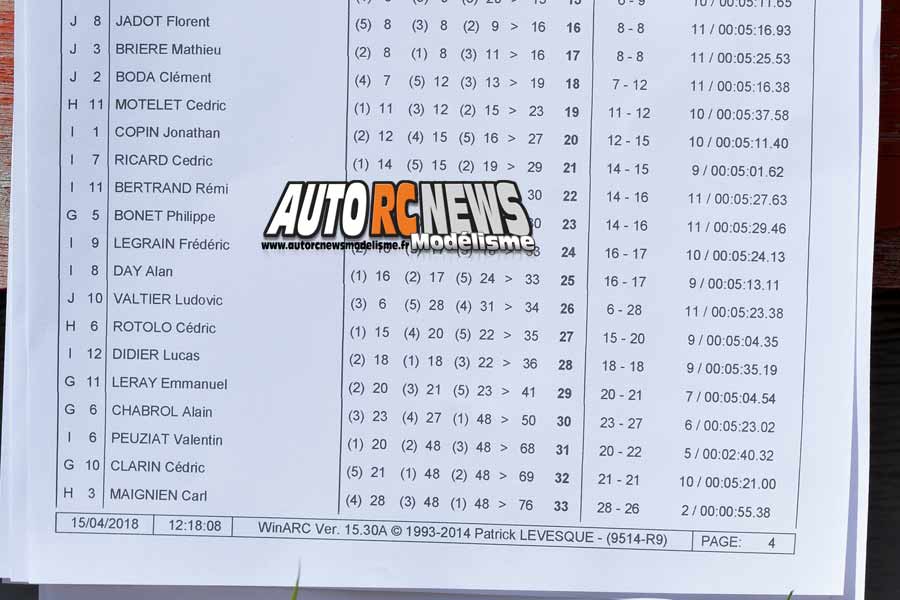 2ème cf tt 1/10 électrique à vic la gardiole au club xtremrace les 14 et 15 avril 2018.