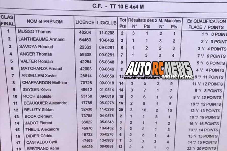 2ème cf tt 1/10 électrique à vic la gardiole au club xtremrace les 14 et 15 avril 2018.