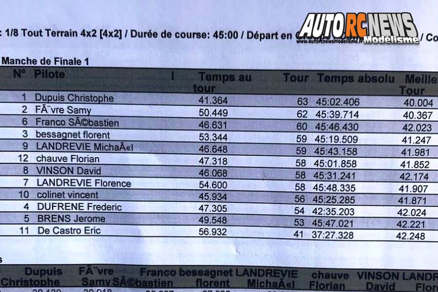 1ère cf tt 1/8 élite thermique à cogolin club crcmf les 24 et 25 mars 2018.