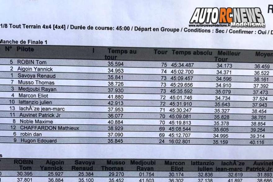 1ère cf tt 1/8 élite thermique à cogolin club crcmf les 24 et 25 mars 2018.