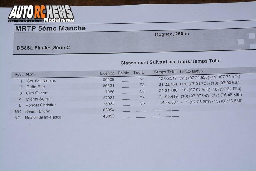 challenge mini racing tour de provence à rognac au club macr le 18 mars 2018