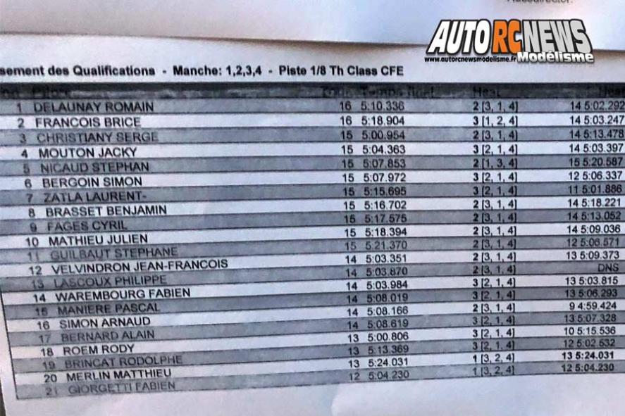 1ère cf piste 1/8ème classique et brushless à ingrandes club maci les 10 et 11 mars 2018.