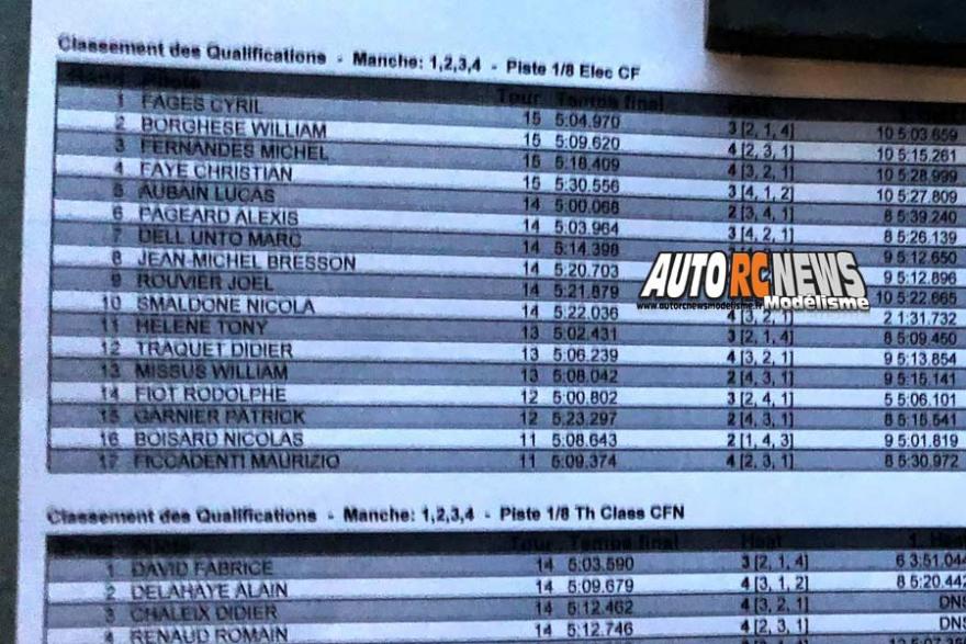 1ère cf piste 1/8ème classique et brushless à ingrandes club maci les 10 et 11 mars 2018.