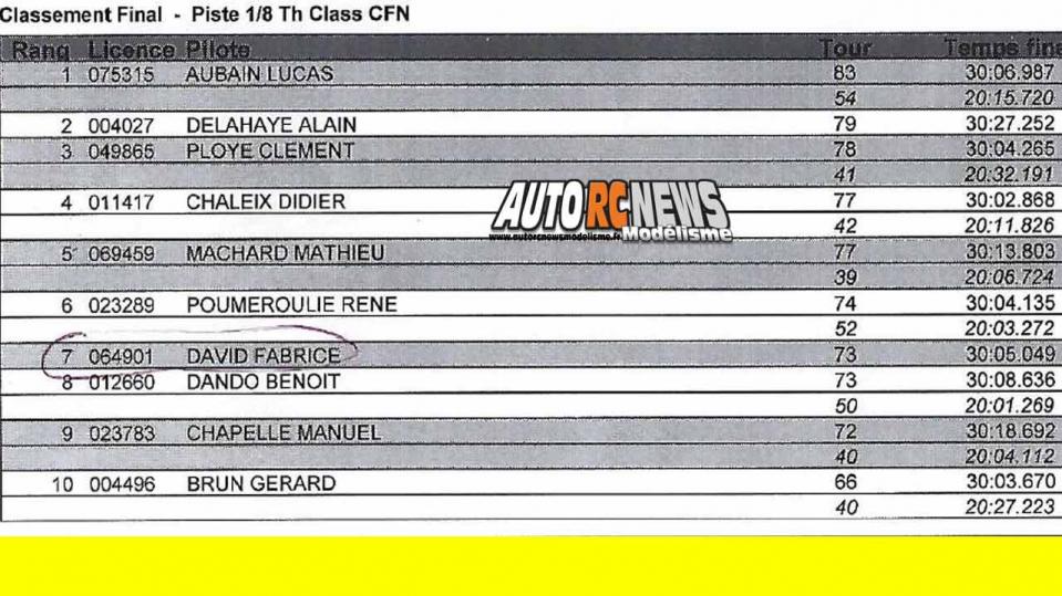 1ère cf piste 1/8ème classique et brushless à ingrandes club maci les 10 et 11 mars 2018.