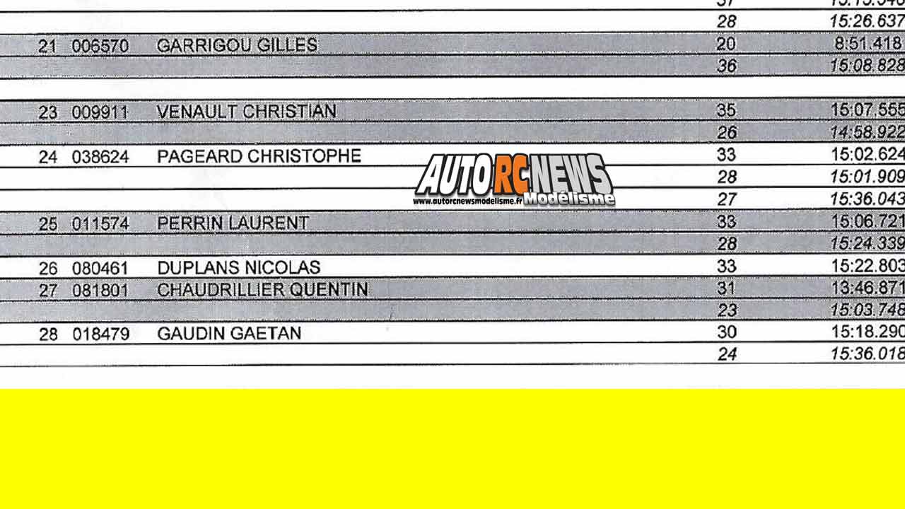 1ère cf piste 1/8ème classique et brushless à ingrandes club maci les 10 et 11 mars 2018.