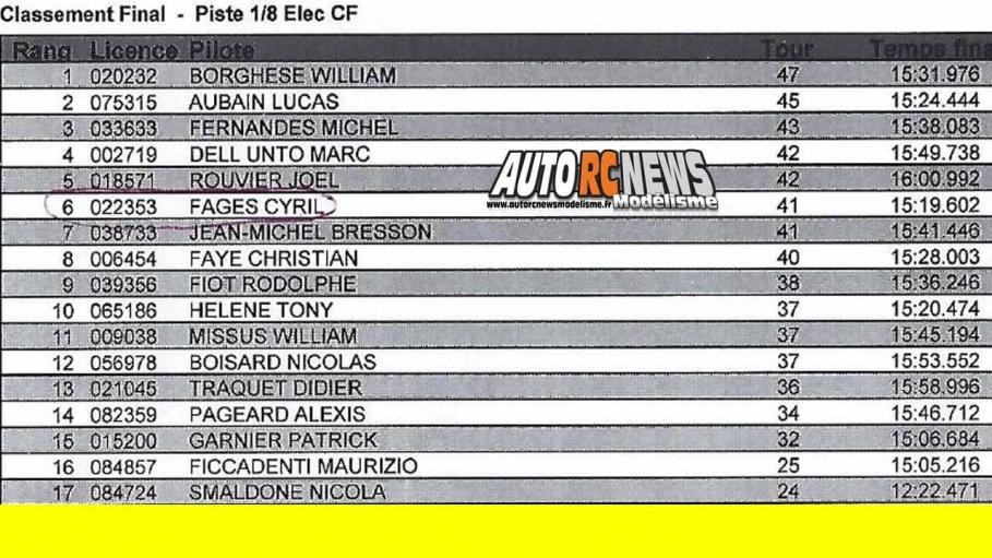 1ère cf piste 1/8ème classique et brushless à ingrandes club maci les 10 et 11 mars 2018.