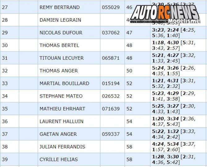 1ère cf tt 1/10 électrique à reims au club remc les 10 et 11 mars 2018.