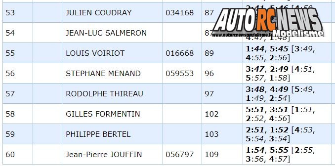 1ère cf tt 1/10 électrique à reims au club remc les 10 et 11 mars 2018.