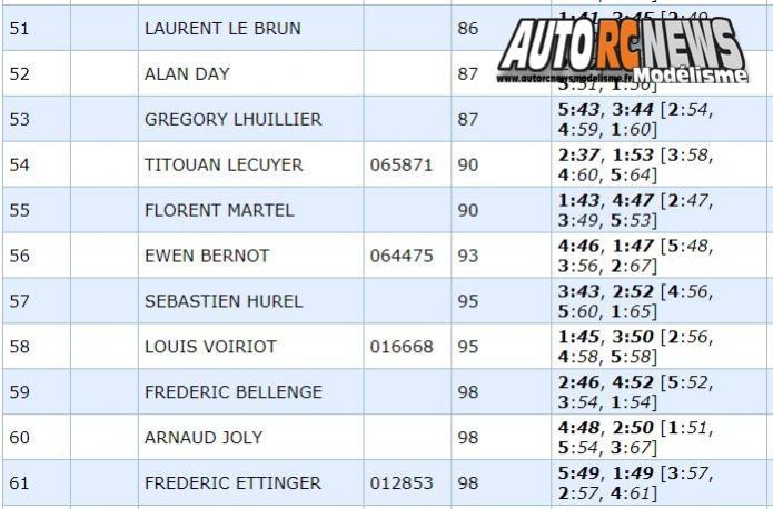1ère cf tt 1/10 électrique à reims au club remc les 10 et 11 mars 2018.