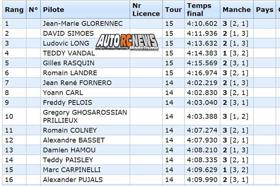 1ère cf piste 1/10 200 et 235 mm et gt8 à la turbie club trc du 2 au 4 mars 2018.