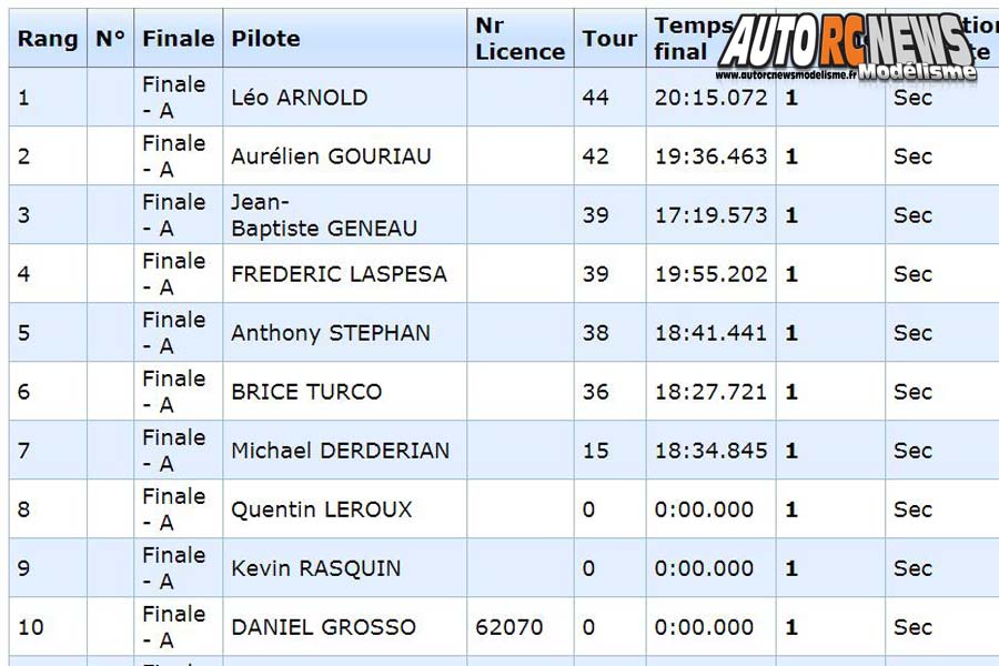 1ère cf piste 1/10 200 et 235 mm et gt8 à la turbie club trc du 2 au 4 mars 2018.