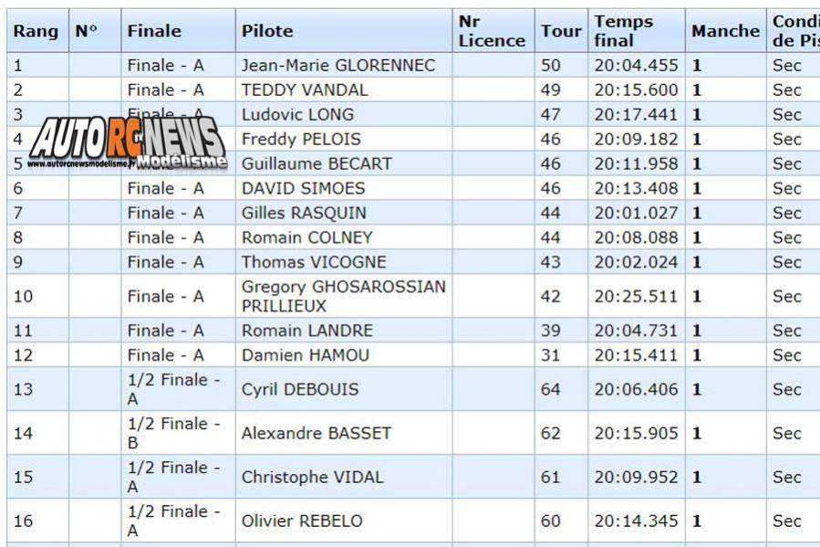 1ère cf piste 1/10 200 et 235 mm et gt8 à la turbie club trc du 2 au 4 mars 2018.