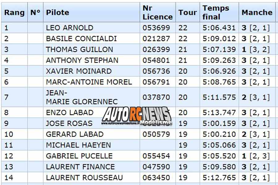 17ème grand prix de saint brieuc piste 1/8 thermique 4 x 4, classique et bls et piste 1/10 du 16 au 18 février 2018.