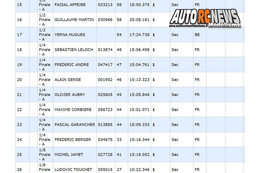 17ème grand prix de saint brieuc piste 1/8 thermique 4 x 4, classique et bls et piste 1/10 du 16 au 18 février 2018.