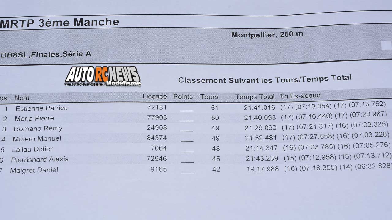 mini racing tour de provence à montpellier sur la piste amo, rallygame, db8sl et truck 1/10 brushless le 17 décembre 2017.