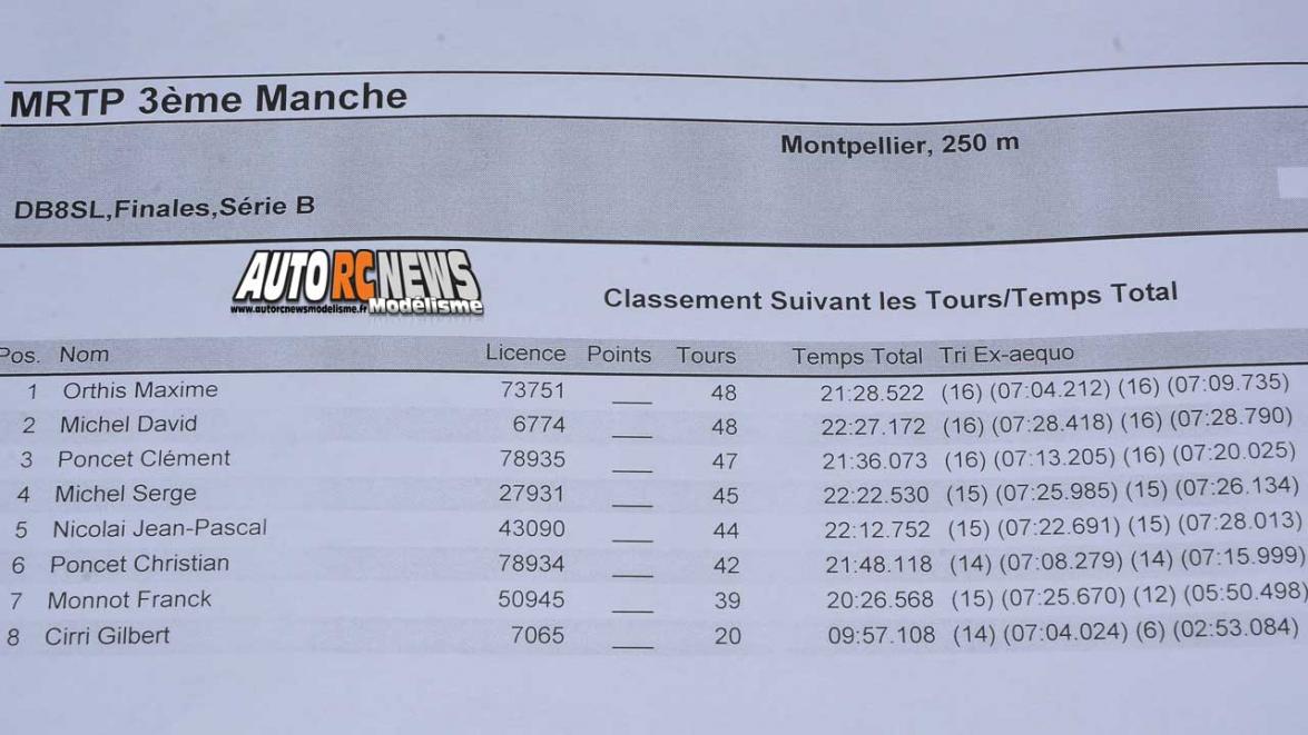 mini racing tour de provence à montpellier sur la piste amo, rallygame, db8sl et truck 1/10 brushless le 17 décembre 2017.