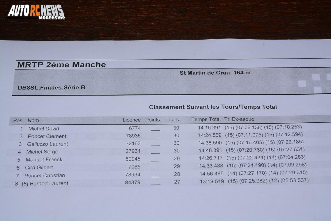 2ème manche mini racing tour de provence saint martin de crau club rmcc le 19 novembre 2017