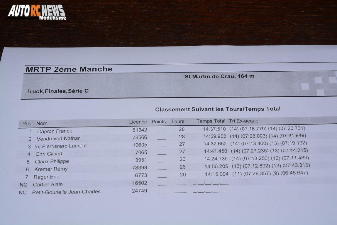 2ème manche mini racing tour de provence saint martin de crau club rmcc le 19 novembre 2017