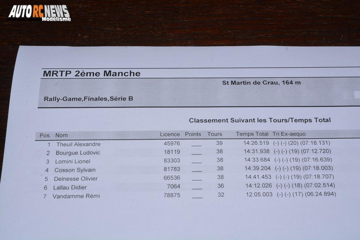 2ème manche mini racing tour de provence saint martin de crau club rmcc le 19 novembre 2017