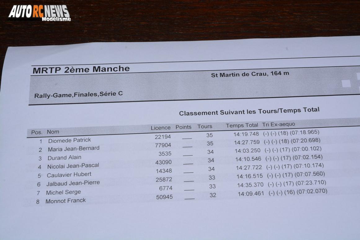 2ème manche mini racing tour de provence saint martin de crau club rmcc le 19 novembre 2017