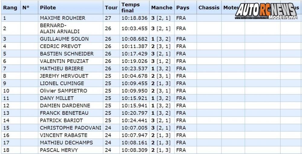 coupe de france piste 1/5 à limoges lmrc gt tourisme élite, ff, f1 les 07 et 08 octobre 2017.