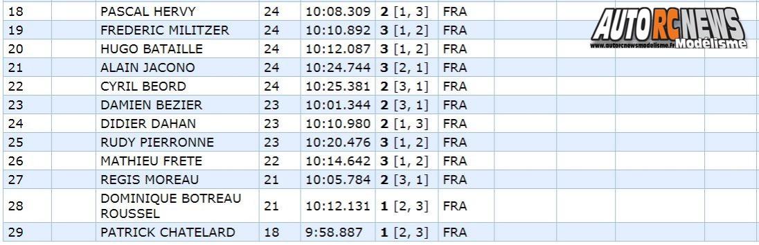 coupe de france piste 1/5 à limoges lmrc gt tourisme élite, ff, f1 les 07 et 08 octobre 2017.