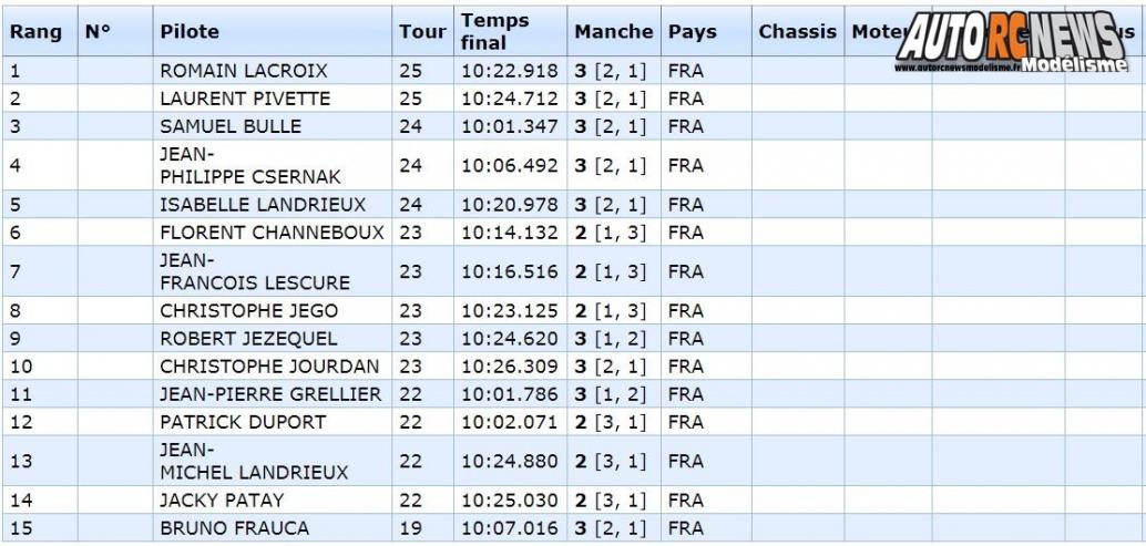 coupe de france piste 1/5 à limoges lmrc gt tourisme élite, ff, f1 les 07 et 08 octobre 2017.