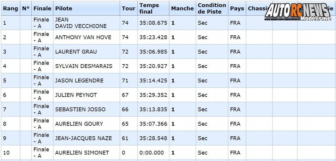 coupe de france piste 1/5 à limoges lmrc gt tourisme élite, ff, f1 les 07 et 08 octobre 2017.