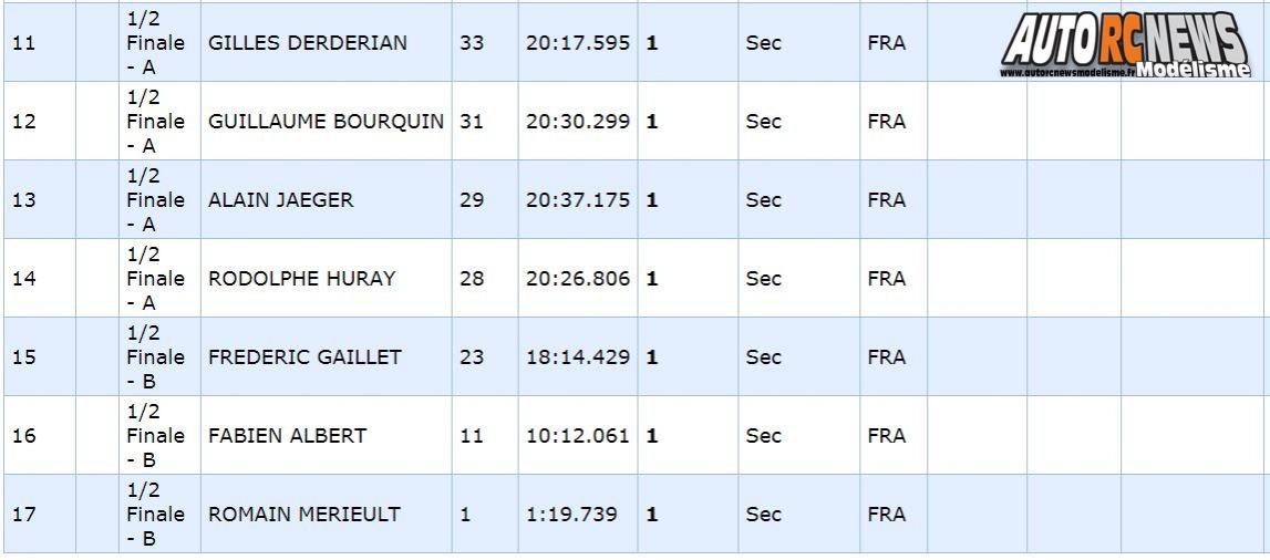 coupe de france piste 1/5 à limoges lmrc gt tourisme élite, ff, f1 les 07 et 08 octobre 2017.