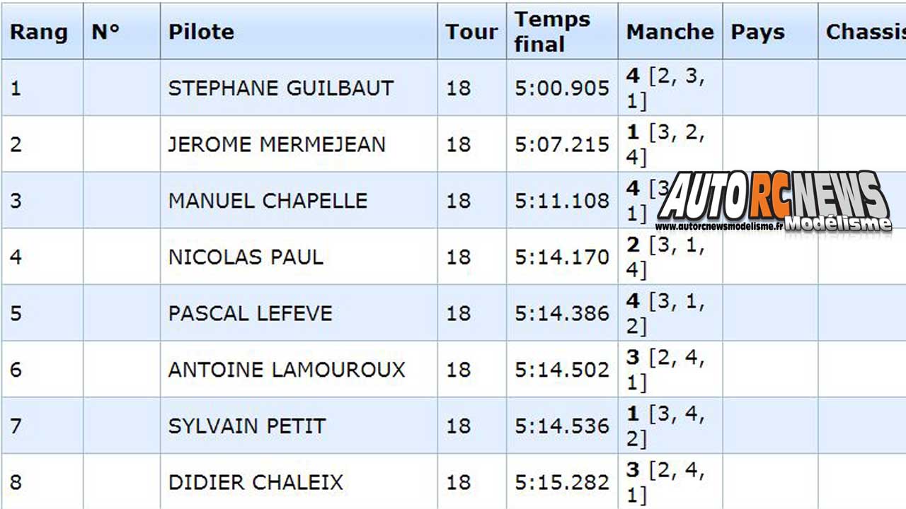 5ème cf piste 1/8ème classique thermique à neuville de poitou club modelespace les 23 et 24 septembre 2017.